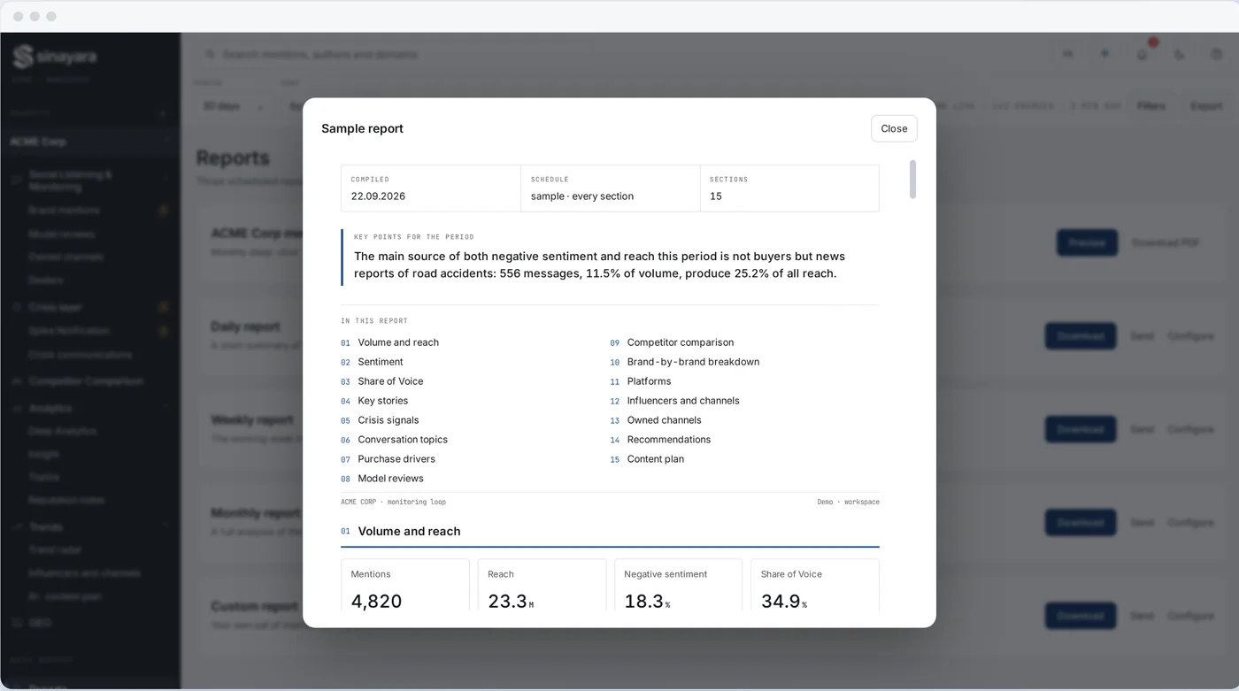A full report, not just a dashboard
